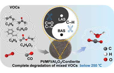 Monolithic catalysts drive complete oxidation of mixed VOCs via acidic-site-mediated molecular activation 2026.101058